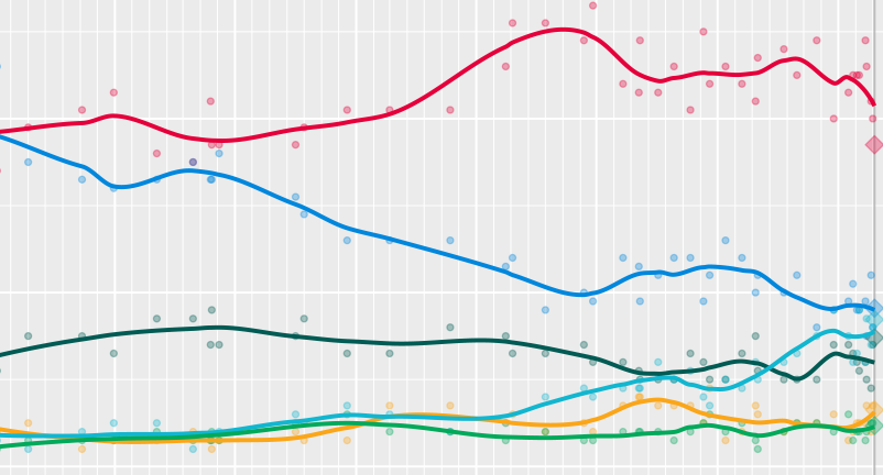 An image of various colored trend lines across a graph. There is no text.